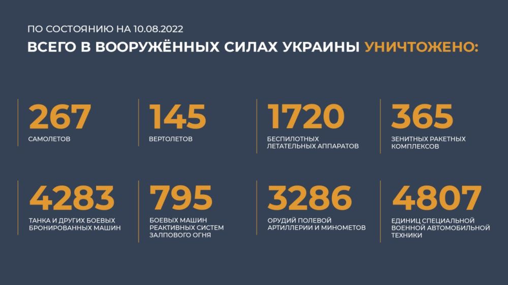 ������� �� ������ �������� ���������� ��: