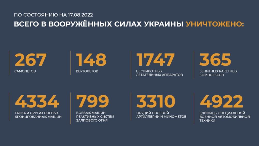 �� �������� ���������� ��: