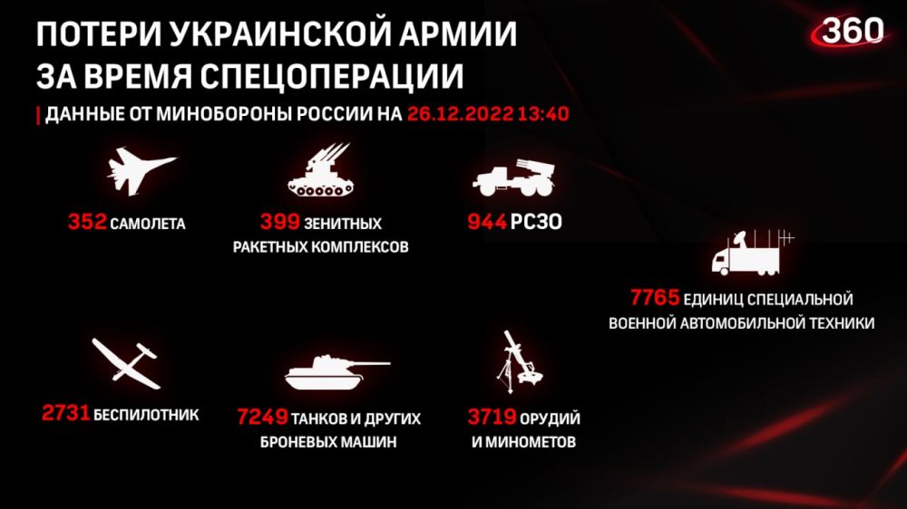 ������� �� ������ �������� ���������� ��:
