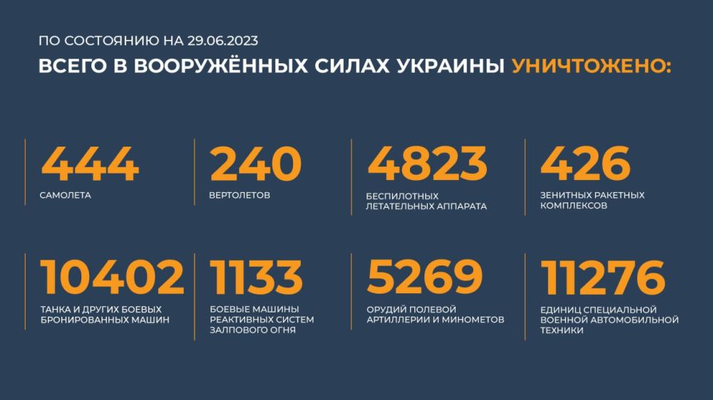������� �� ������ �������� ���������� ��:. � ���������� ����� 27 ���� �� ������ ��������� ���������� ��� � �����������...