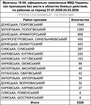 Свежие данные по основным местам пропажи солдат вооруженных формирований Украины в 2026 году