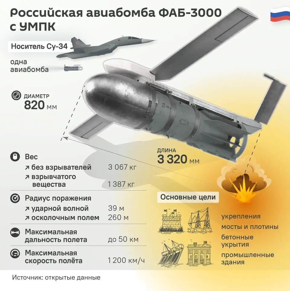Неудержимая ярость. Сверхмощные ФАБ-3000 с УМПК от ВКС РФ прорывают оборону ВСУ в Константиновке