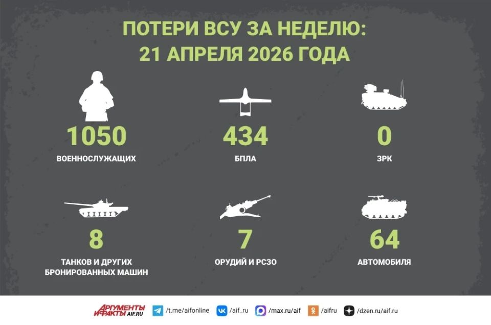 ������ ��� �� ����� ��������� ����� 1050 �������������� � ���������� ��